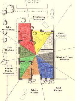 Feng Shui Aufteilung